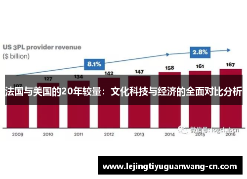 法国与美国的20年较量：文化科技与经济的全面对比分析